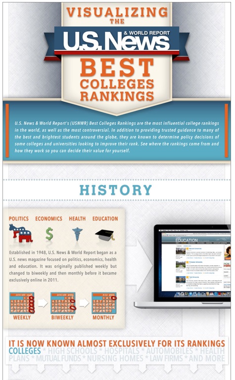 best colleges