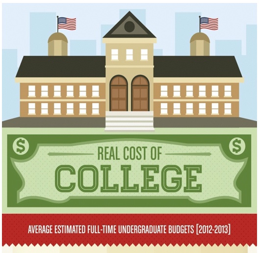 college costs