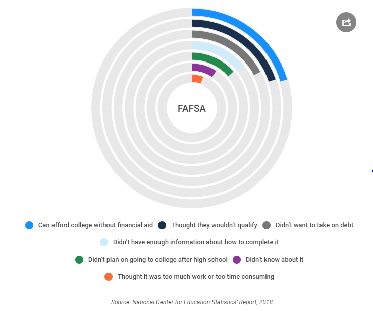 FAFSA