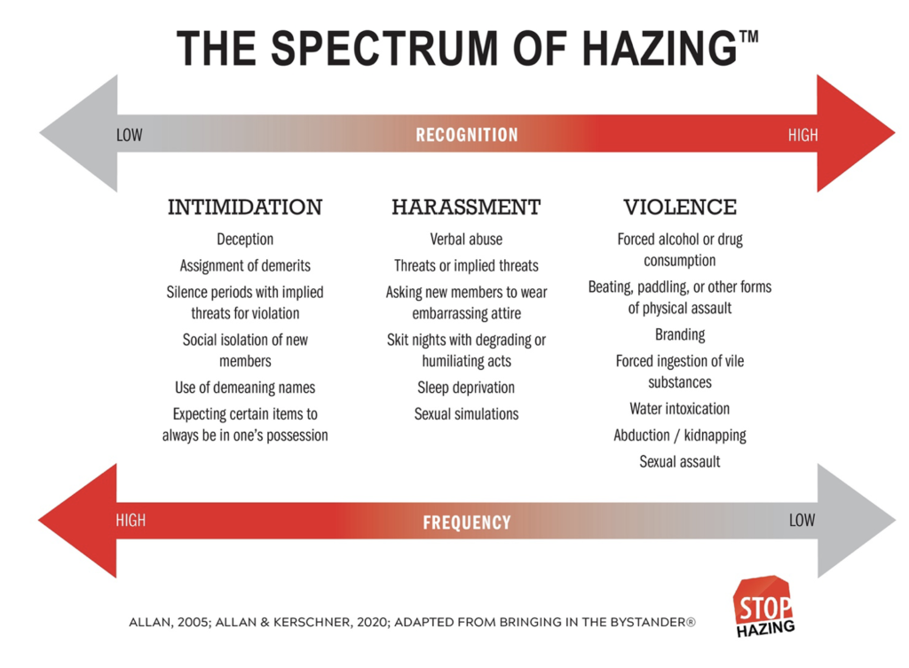 hazing